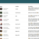 Image for article titled Use Filta to Search the People You Follow on Twitter
